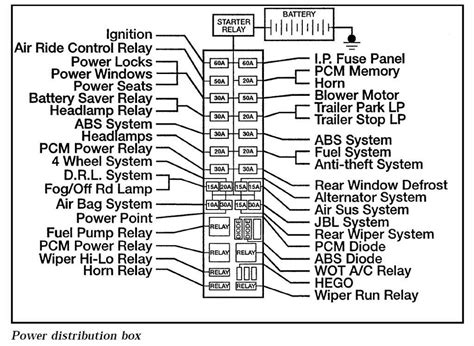 ranger power distribution box replacement